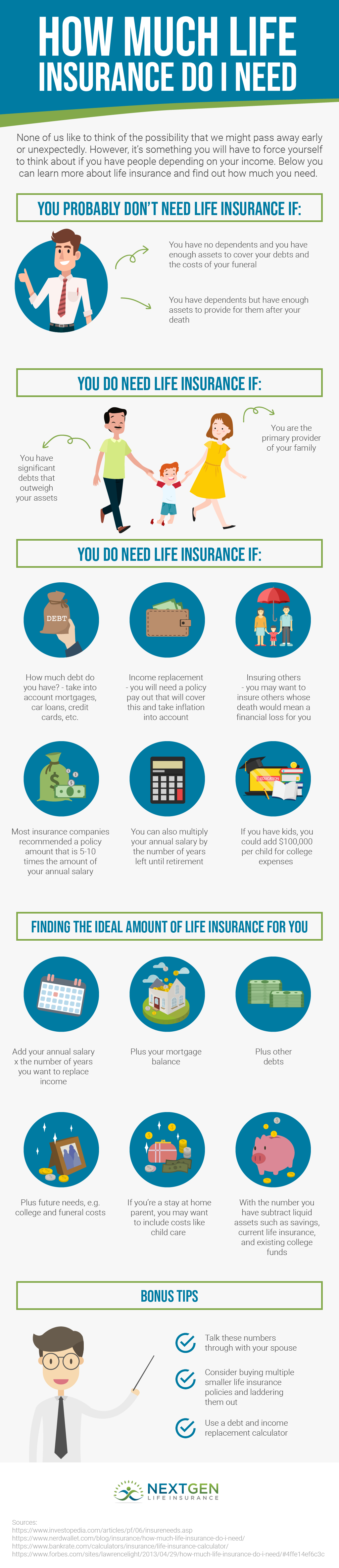 How Much Life Insurance Do I Need Infographic