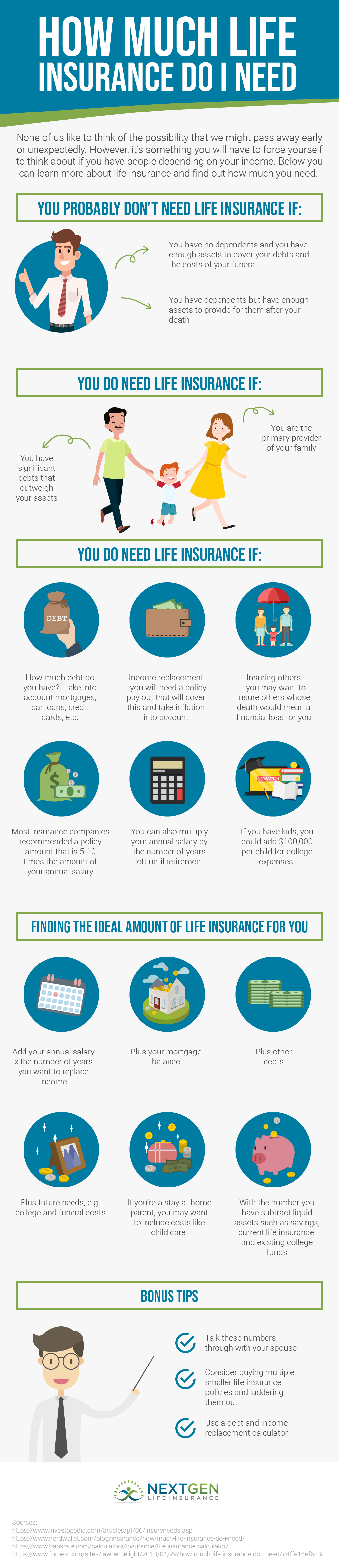 How Much Life Insurance Do You Need?