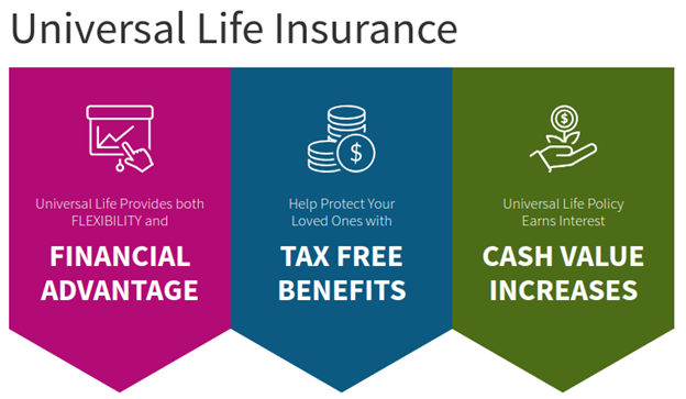 AIG Life Insurance Review